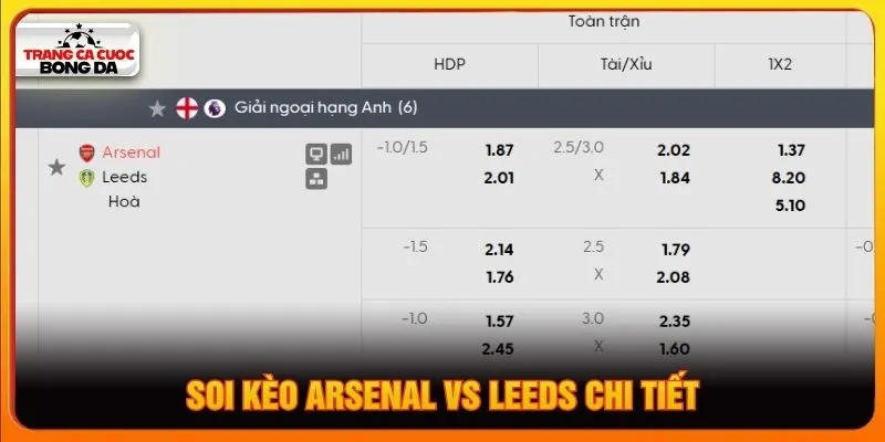 Soi kèo Arsenal vs Leeds chi tiết